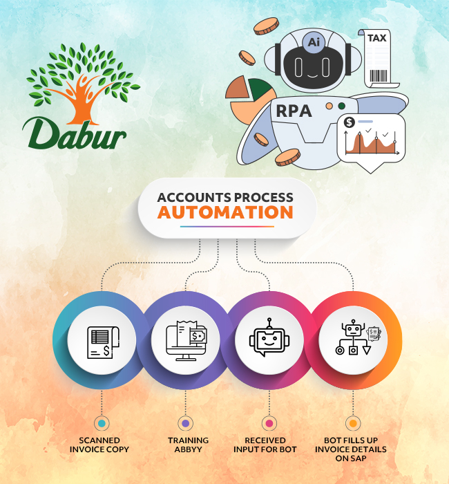 Orion Health — AI Triage